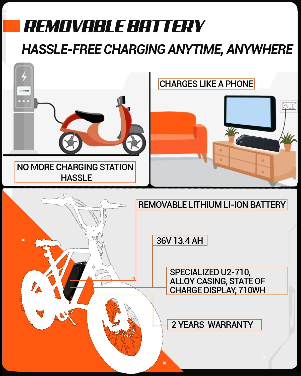 Removable battery design for Exelmoto E1X
